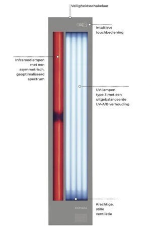 Xiomara Feel Good Shower wit IR-UV en Infrarood 180