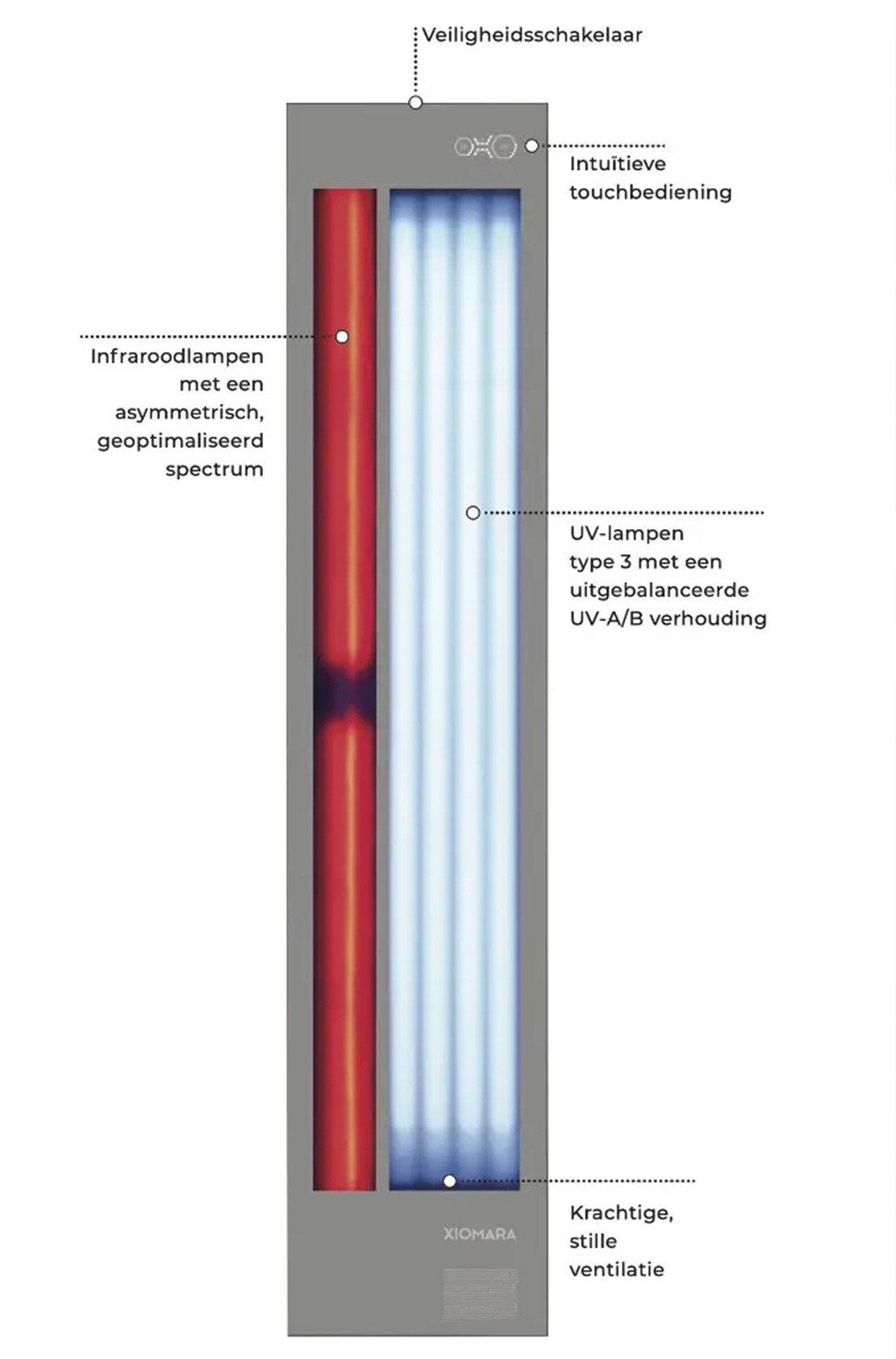 Xiomara Feel Good Shower wit IR-UV en Infrarood 180